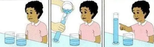 three comic panel of child in front of two glasses of water of the same size. the second panel depicts pouring one of the glasses into a skinnier, albeit taller glass. in the third panel with a smile on their face, the child points at the taller glass.