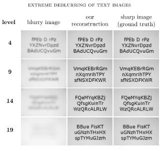 table of images showing perfect text recovery from even very blurred text