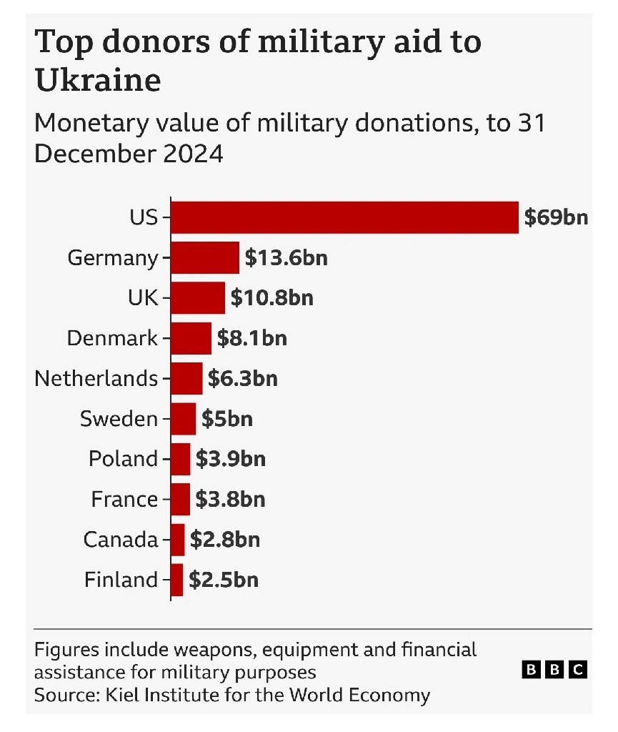 Ukrainian support