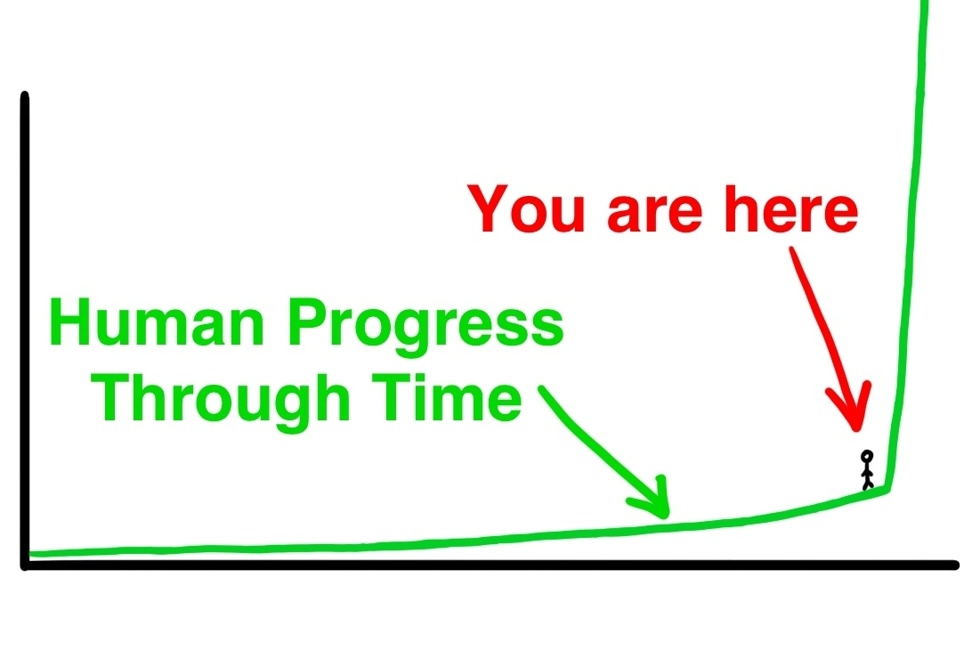 The Artificial Intelligence Revolution: Part 1 - Wait But Why