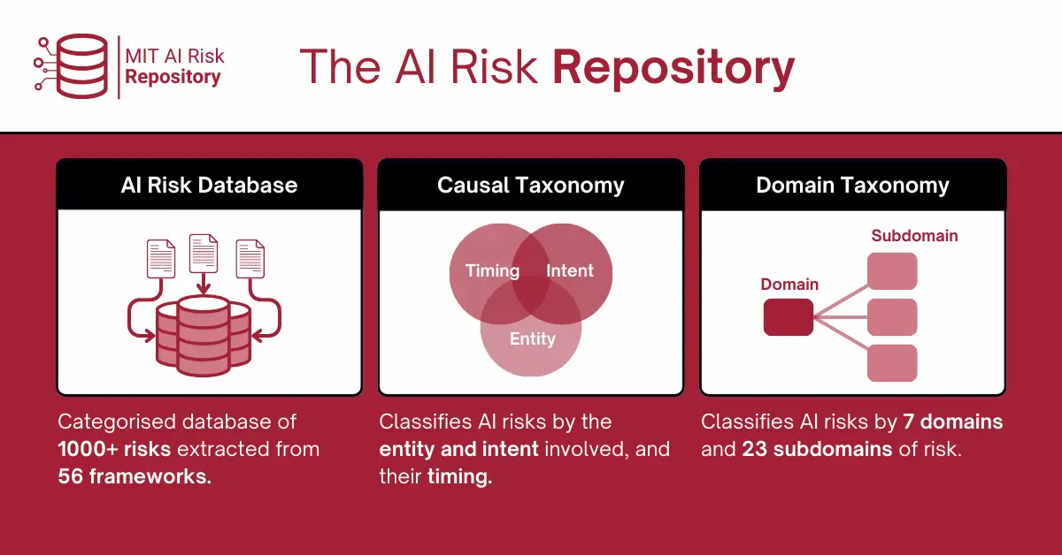 The AI Risk Repository