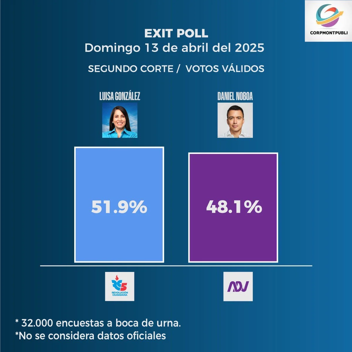 Ecuador un fraude electoral anunciado - Cuba en Resumen