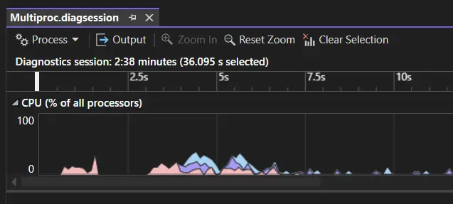 Multi-Process CPU Usage Analysis in Visual Studio - Visual Studio Blog