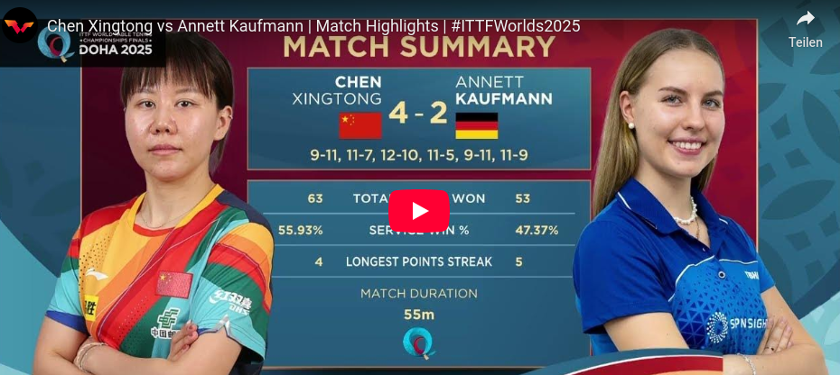 Match Summary
Chen Xingtong vs. Annett Kaufmann 4-2