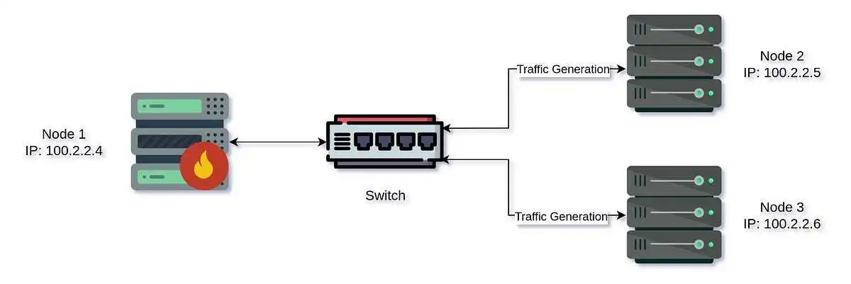 iptables vs. GoXDP: The Ultimate Packet Filtering Benchmark Setup and Results