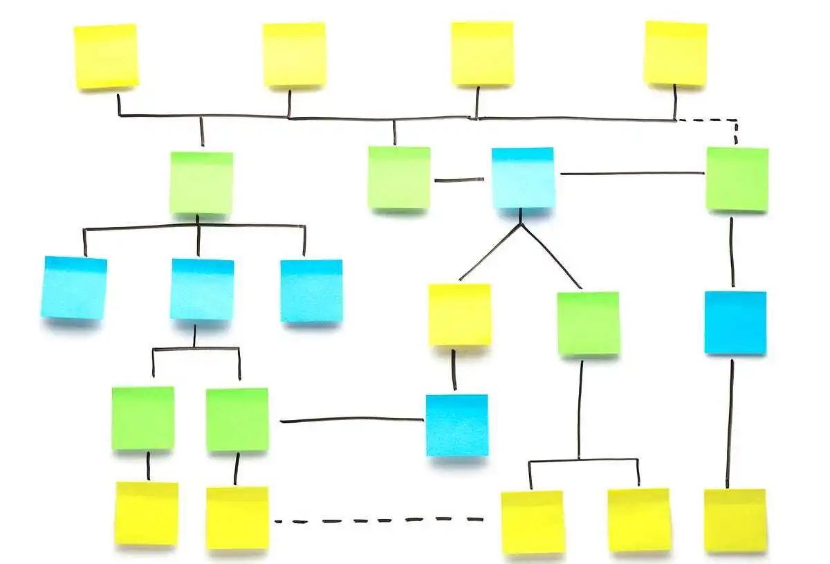 Meet Angular’s New Control Flow