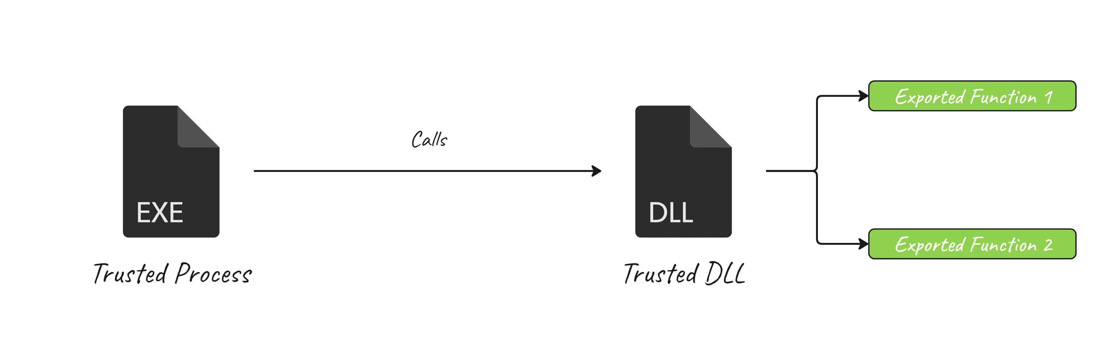 Persistence – DLL Proxy Loading