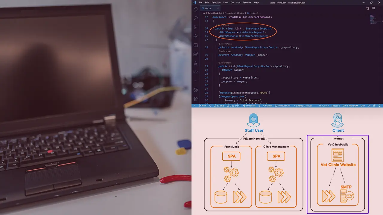 Domain-Driven Design Fundamentals
