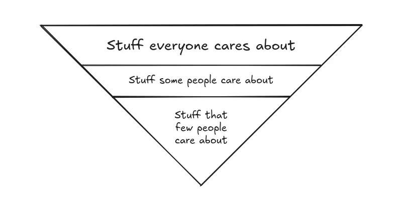 How to Write Useful Commit Messages