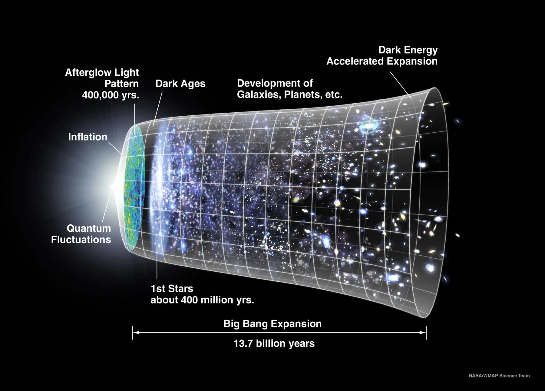 Early Universe - NASA Science