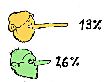 “Results of the Popular Vote”