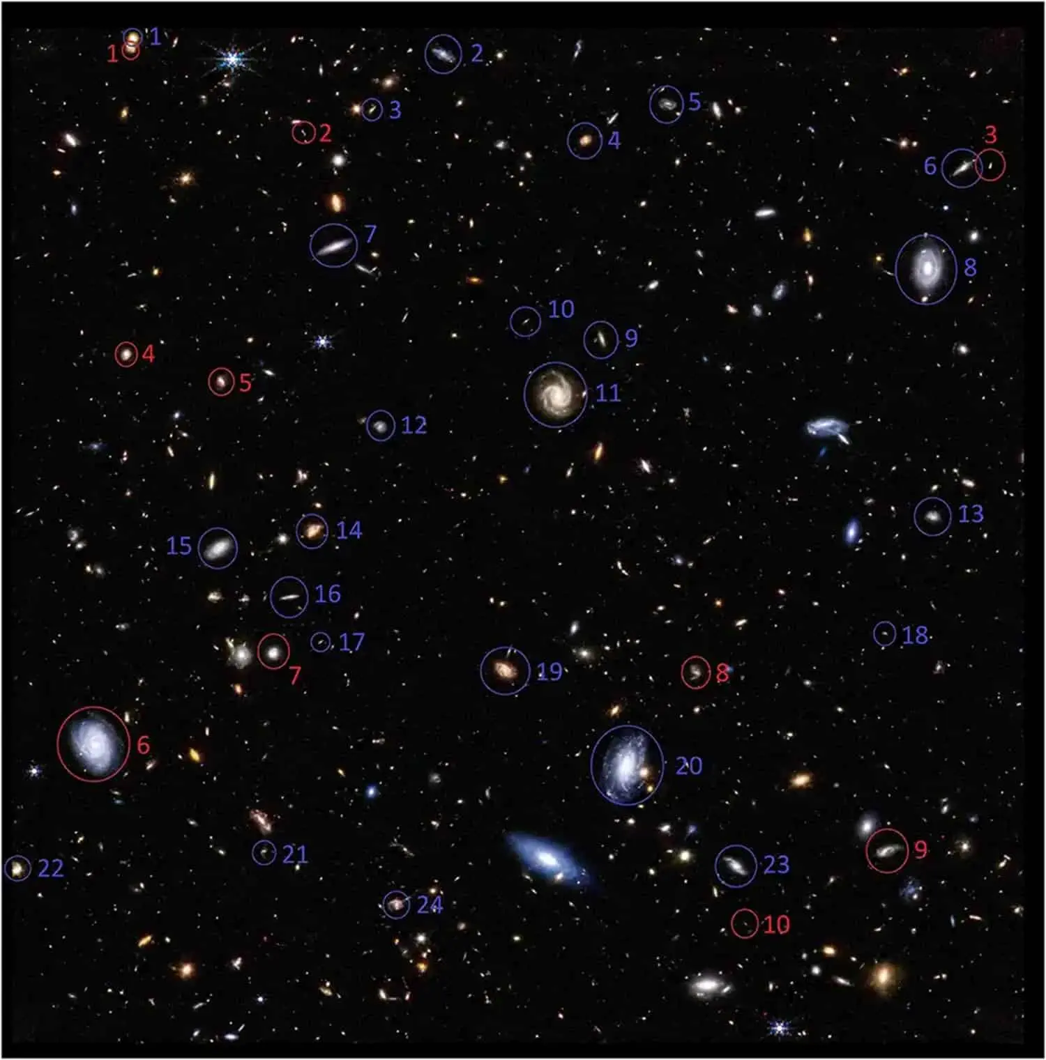 The vast majority of the galaxies rotate in the same direction