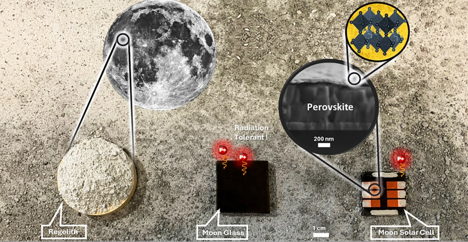 Harnessing moon dust: Creating solar cells from simulated moon dust
