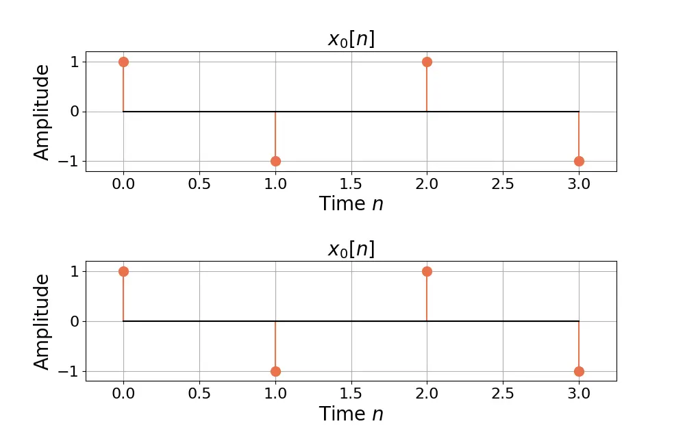 Cross Correlation Explained With Real Signals - Wave Walker DSP
